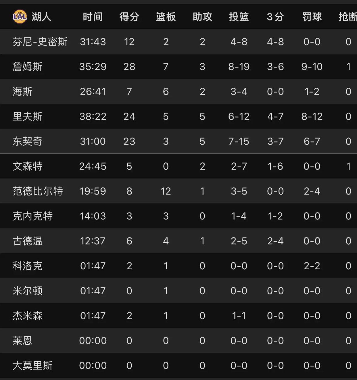 包含赛地聚焦——NBA总决赛集结日热度飙升，上海海港内部沟通，压力陡增，轮换策略成焦点的词条